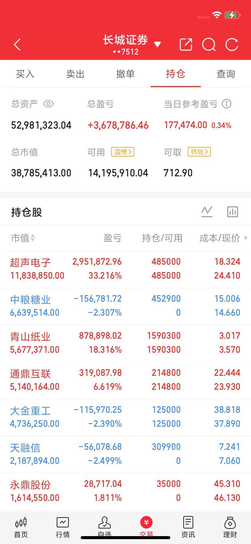 早盘决战倒计时！最后25分钟，是吃肉还是吃面，全看这一哆嗦了。这行情走得跟谜一样