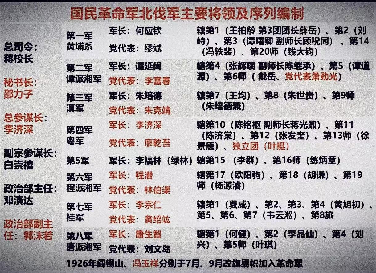 朱克靖是新四军政治部顾问兼战地服务团团长，但很多人想不到在北伐时期他的职务要比军