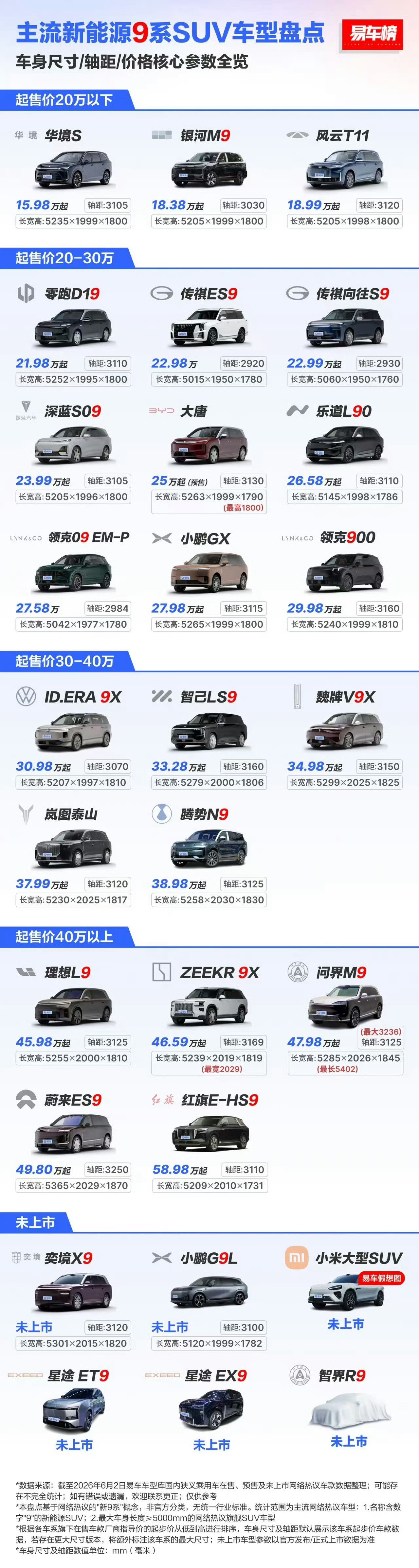 你们说国内市场需要这么多9系大块头SUV吗？