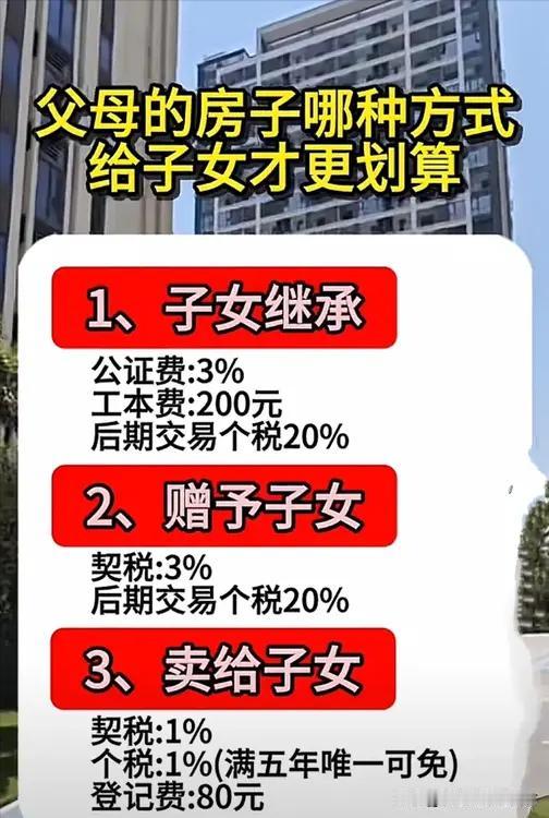 关于房子如何给子女才划算的问题，还是要慎重考虑一下的。以下所涉及的税费问题，还