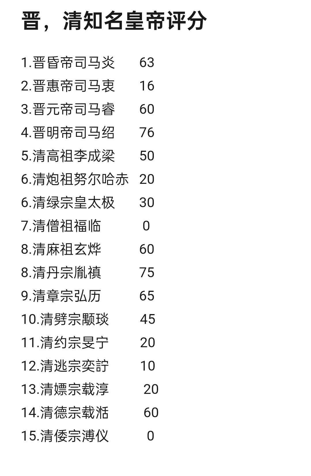 晋，清知名皇帝排名。