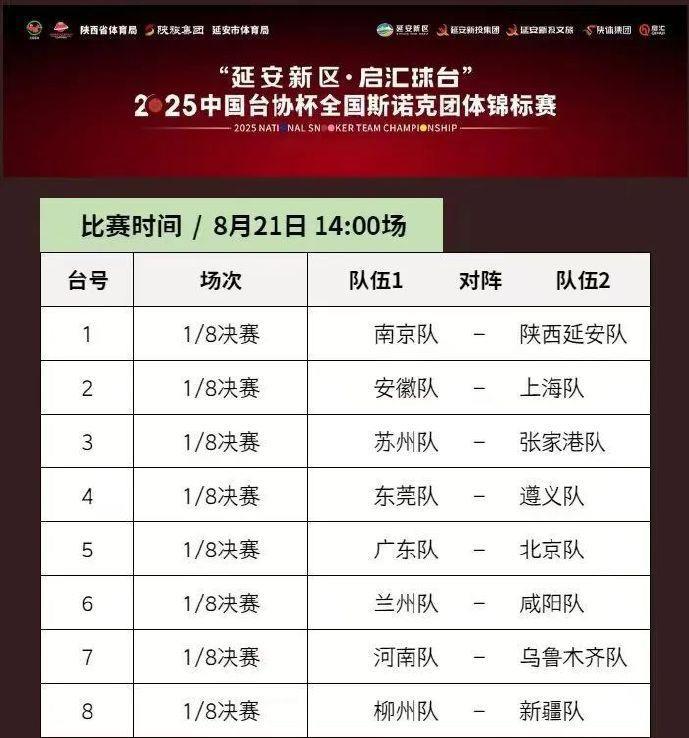 斯诺克：2025斯诺克全国团体锦标赛16强出炉！丁俊晖领衔陕西延安队全胜晋级！