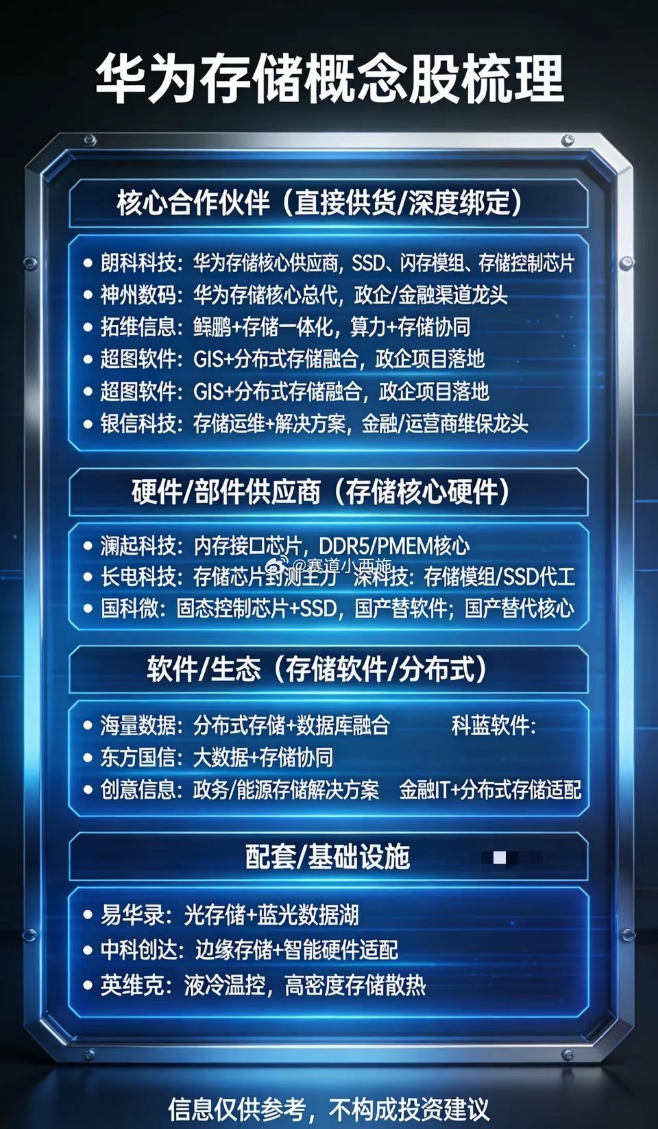 华为存储概念股梳理一、核心合作伙伴（直接供货/深度绑定）-朗科科技：华为存储核