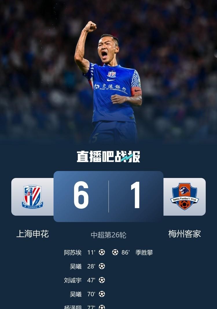 中超第26轮首个比赛日总计——1、进球。四场比赛全部打出了大比分，总共进了24