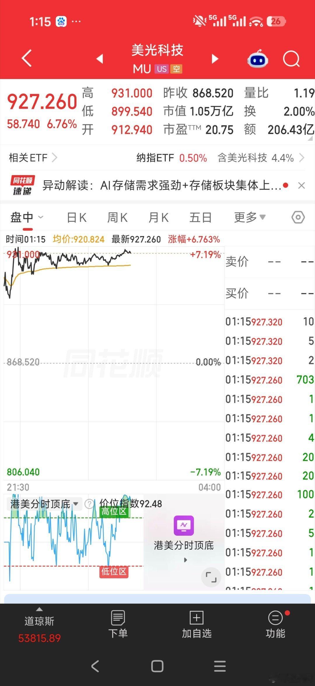 如果你真的有去研究就应该知道美股是真科技科技是真的挣钱而大A这边，百亿市值的科技