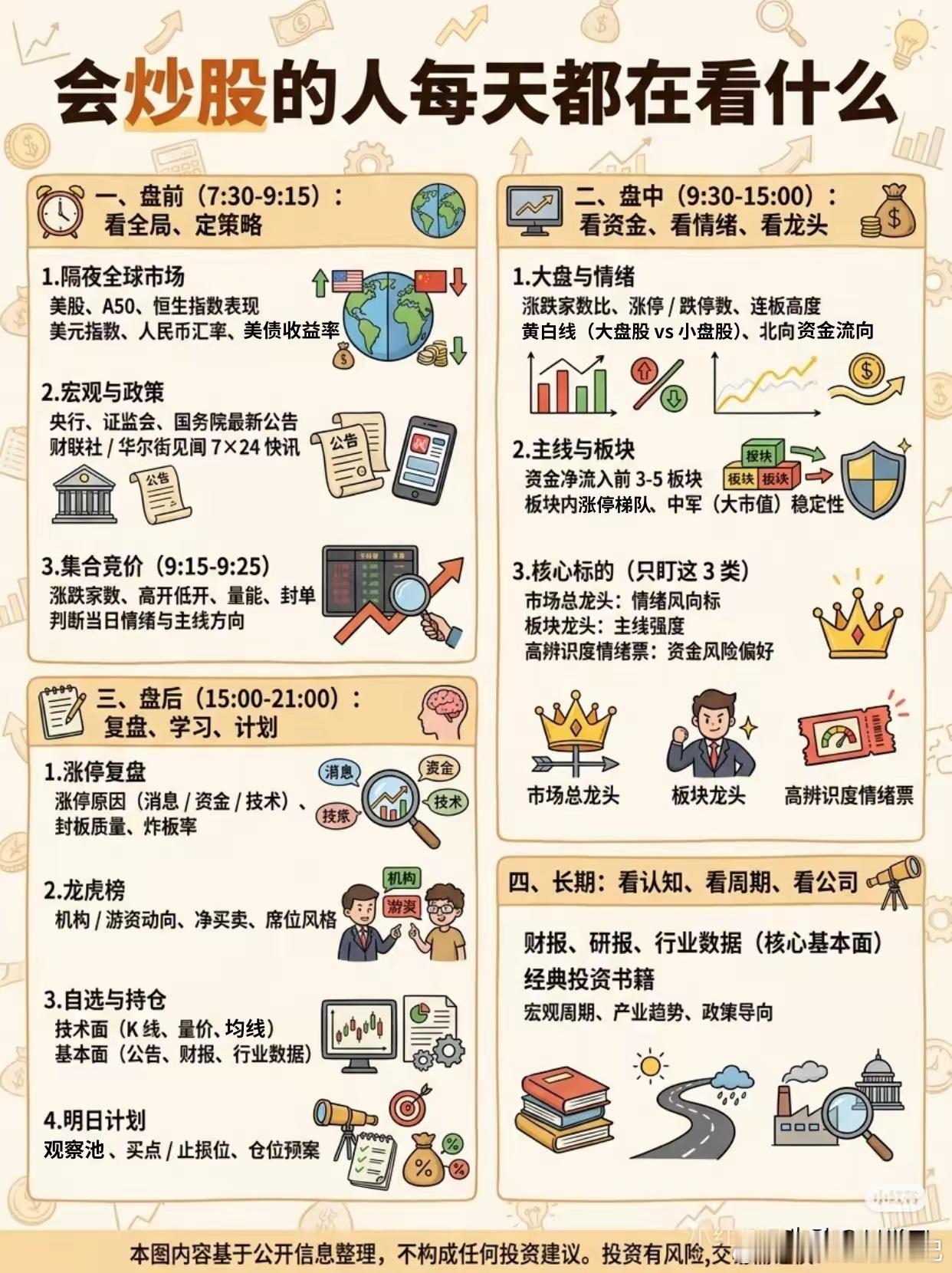 炒股的人每天要看什么？