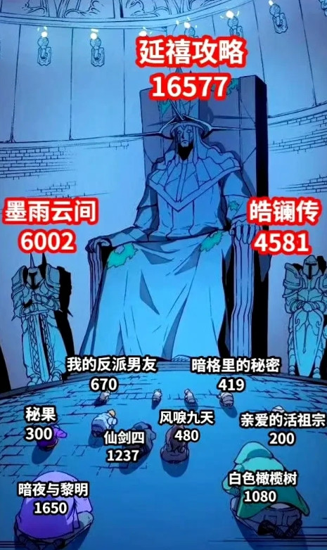 这部戏从去年底到现在一直死磕女主，网传男主换了好几次，平台都给过了会，但资方对男