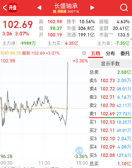 机器人接着。​​​