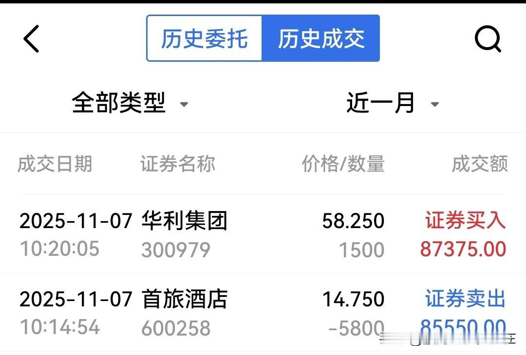 首旅酒店的主力我能“问候”你吗？难道你们就盯着我的三瓜两枣筹码吗？我不卖出你就不