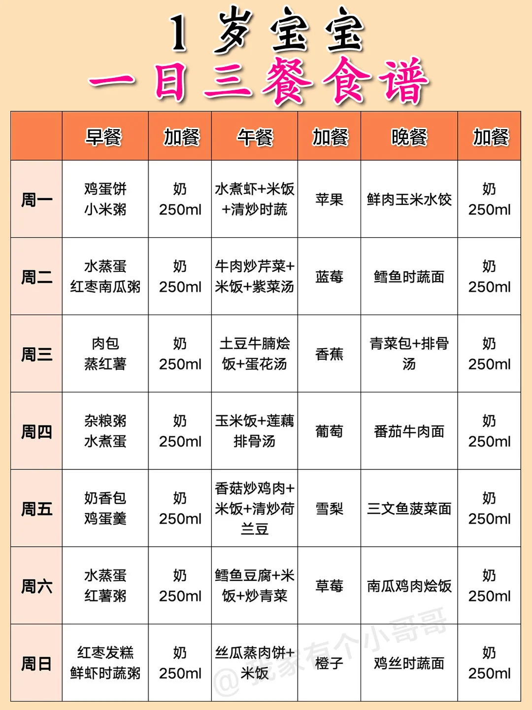 一岁以上宝宝辅食食谱🔥科学营养❗️必看✅