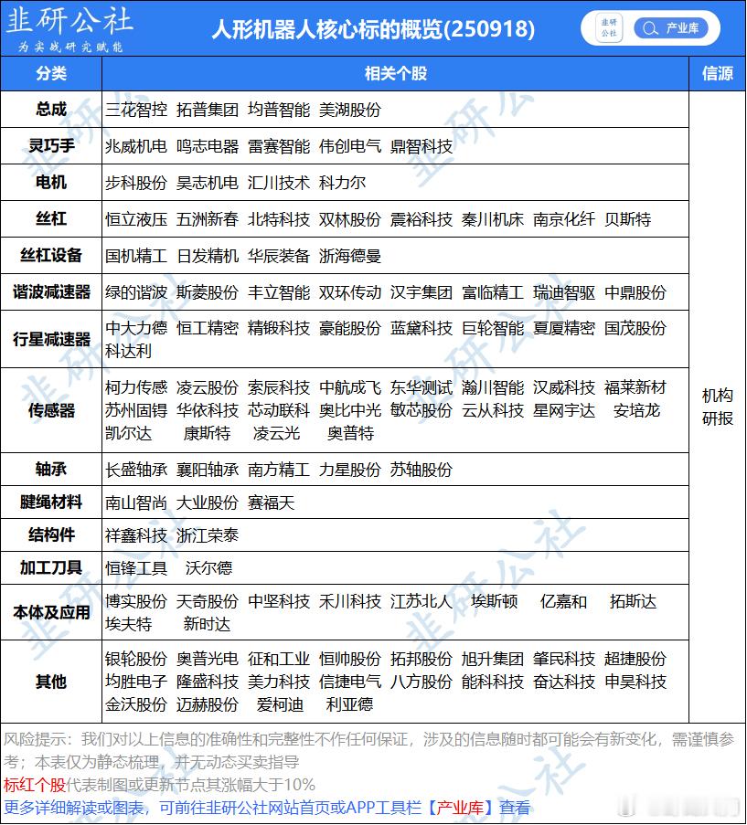 机器人竞价走强，最全概念表格