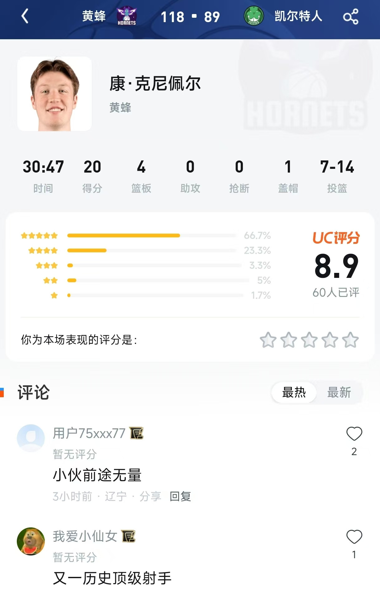 29分狂屠东部第一！黄蜂神射单节封神，8.9高分逼出当代雷阿伦？