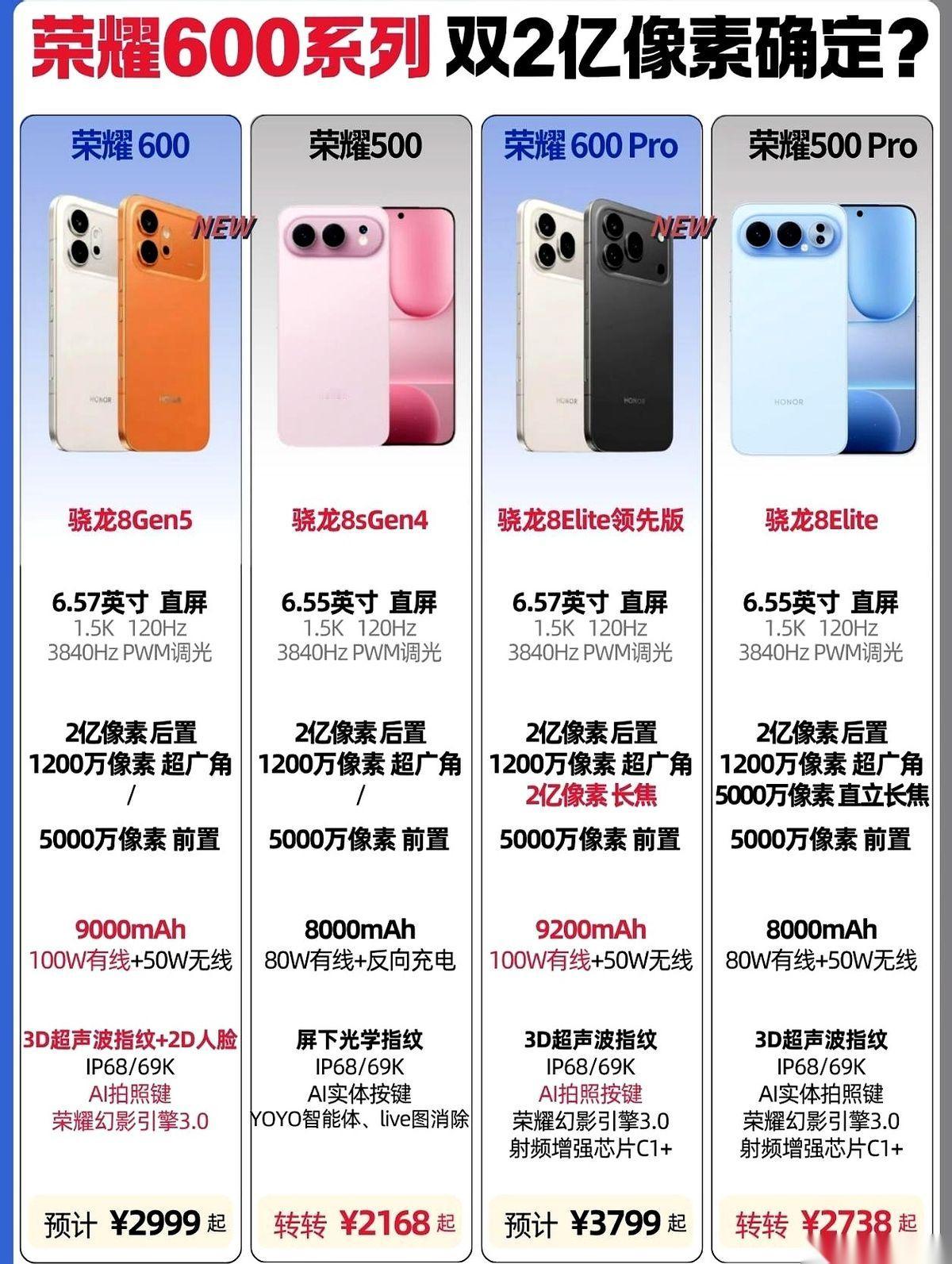 荣耀600系列的参数表，如果不加那行“8000毫安时电池”，它看起来就是个常规升
