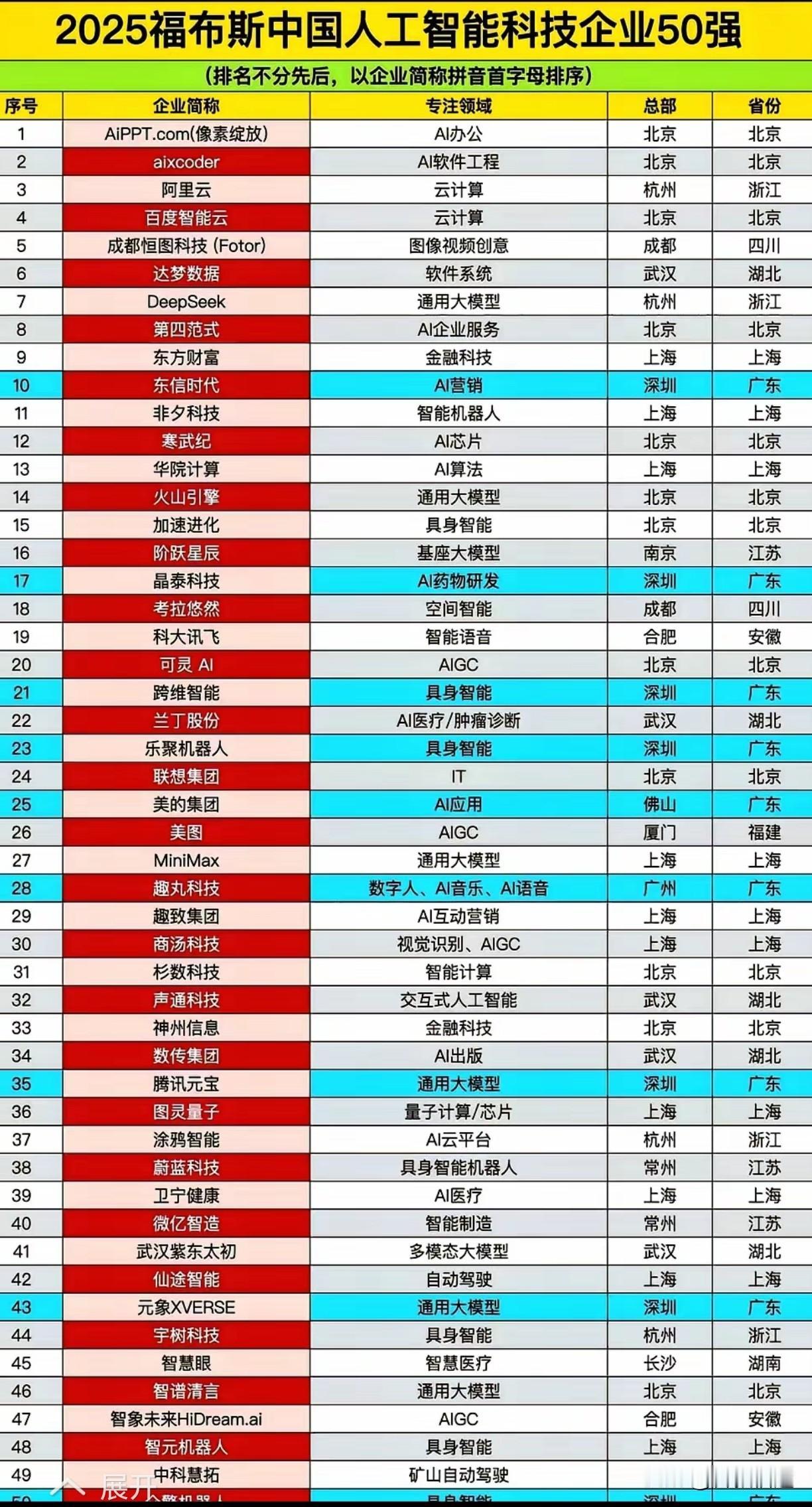 21世纪的高级打工人们！你们好！人工智能赛道已经铺好，请按需前往！首选北京，