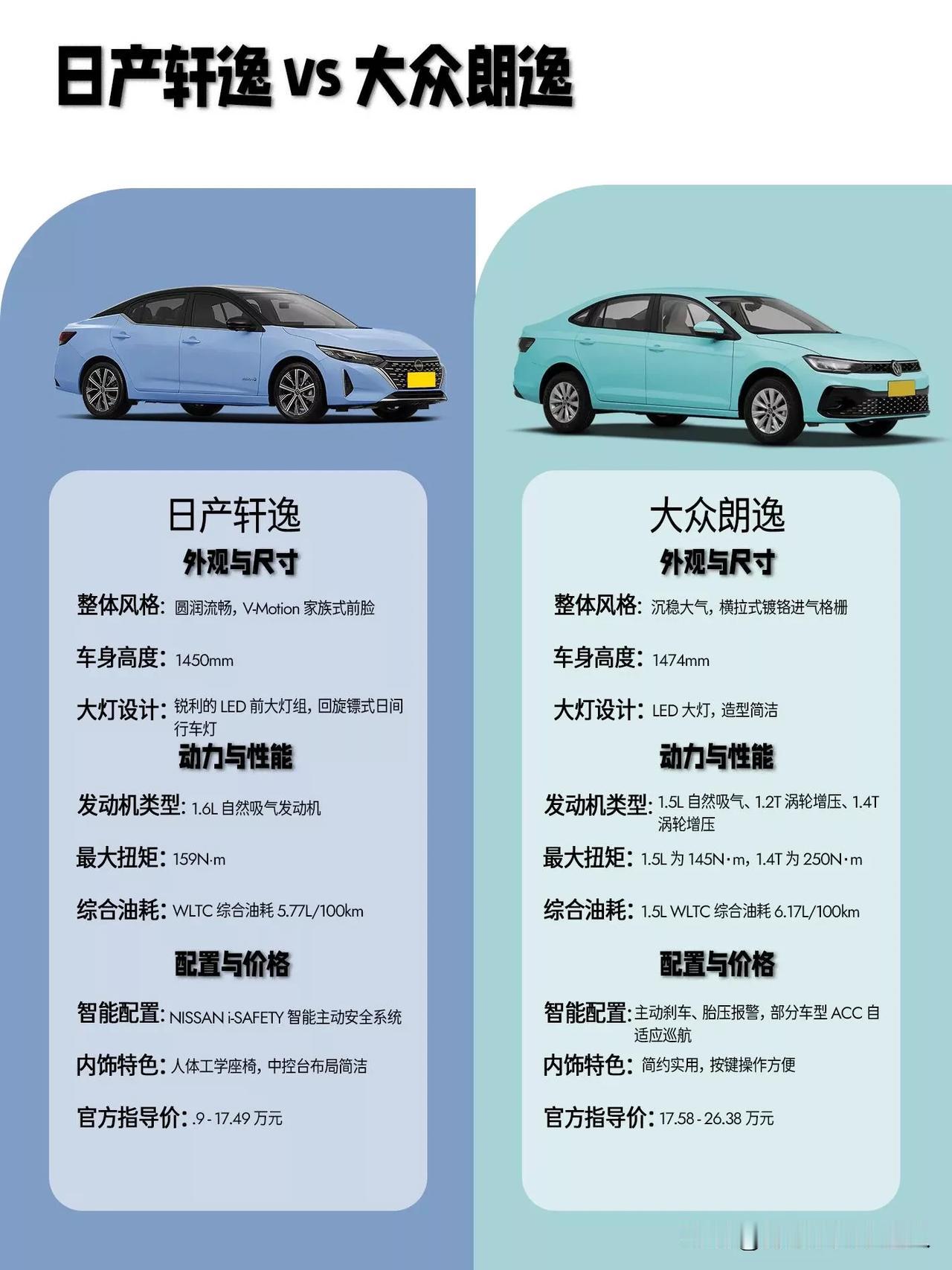 10万级家轿对决！轩逸和朗逸到底怎么选？外观上，轩逸是日系灵动风，圆润线条