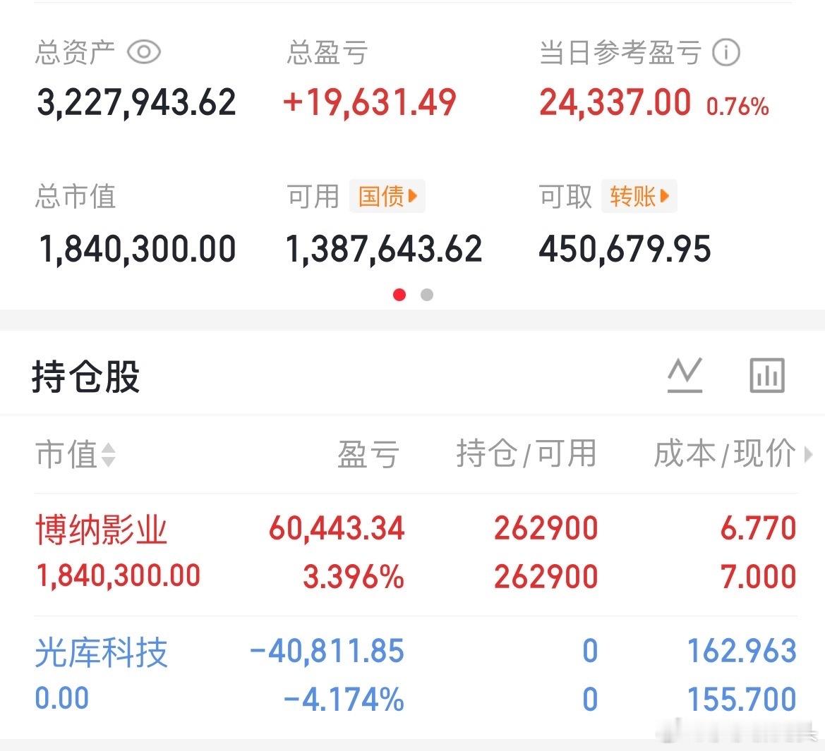 上午10:42，A股早盘V型反转，莎莎今天还是有望再拿下一局现在是上午的10: