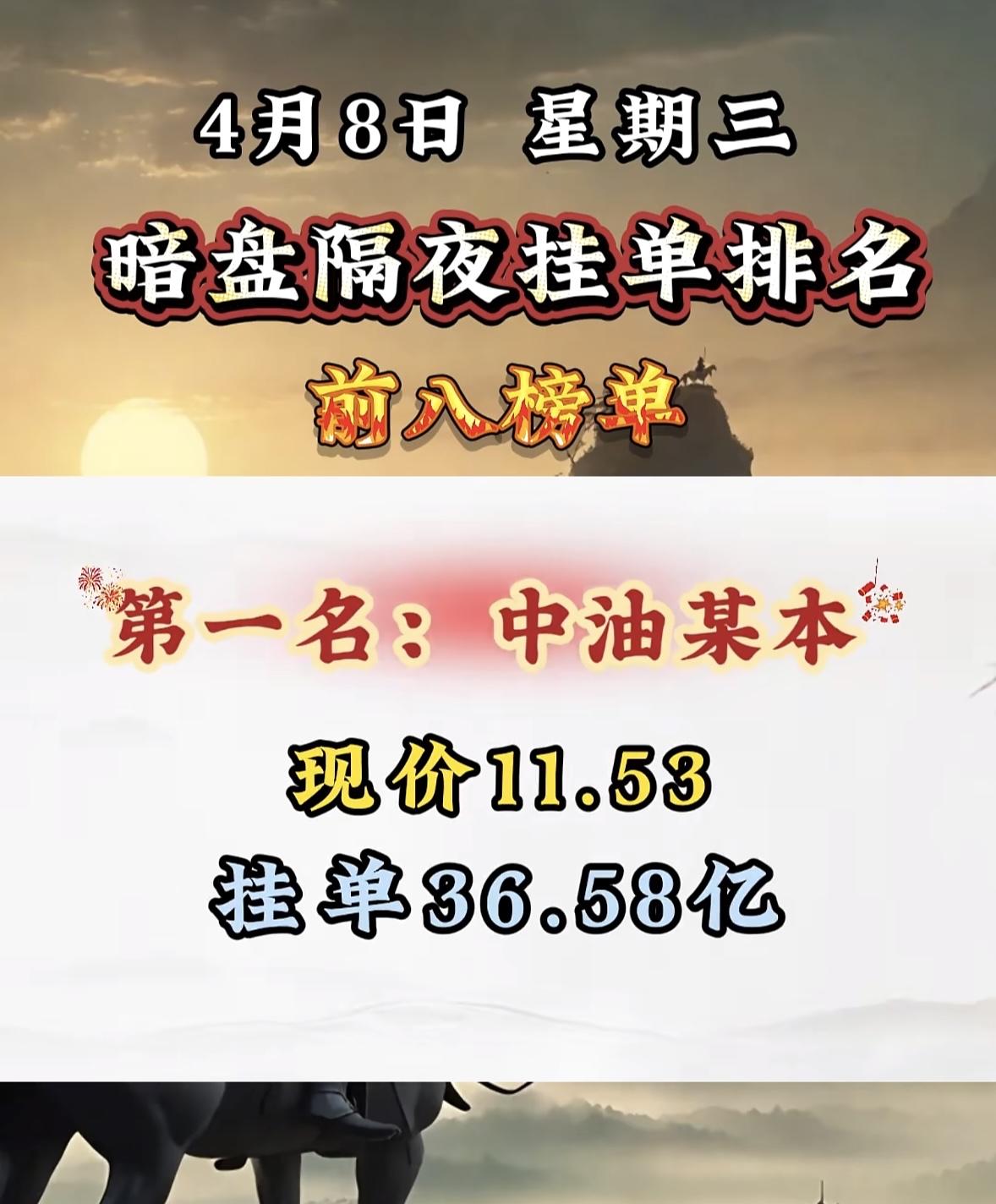 4月8日暗盘隔夜挂单排行榜揭晓4月8日诺德股份暗盘隔夜挂单排名很是惊人，现价