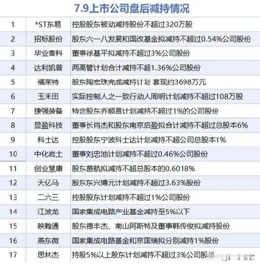 见证历史，A股昨晚利好太多了，但今天指数有点困难最晚美股见证了历史，第一个4万