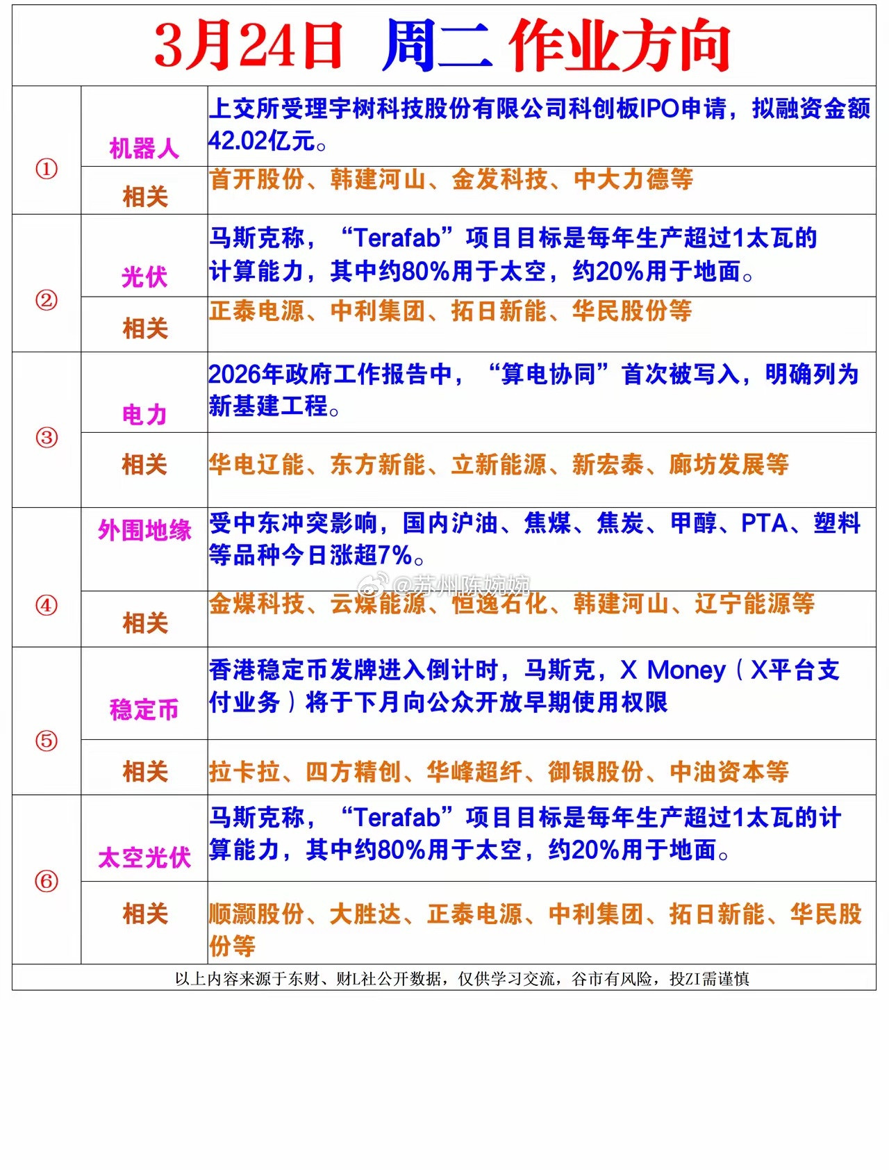 周二风向标提示：近期情绪波动比较大，一定要控制好仓位