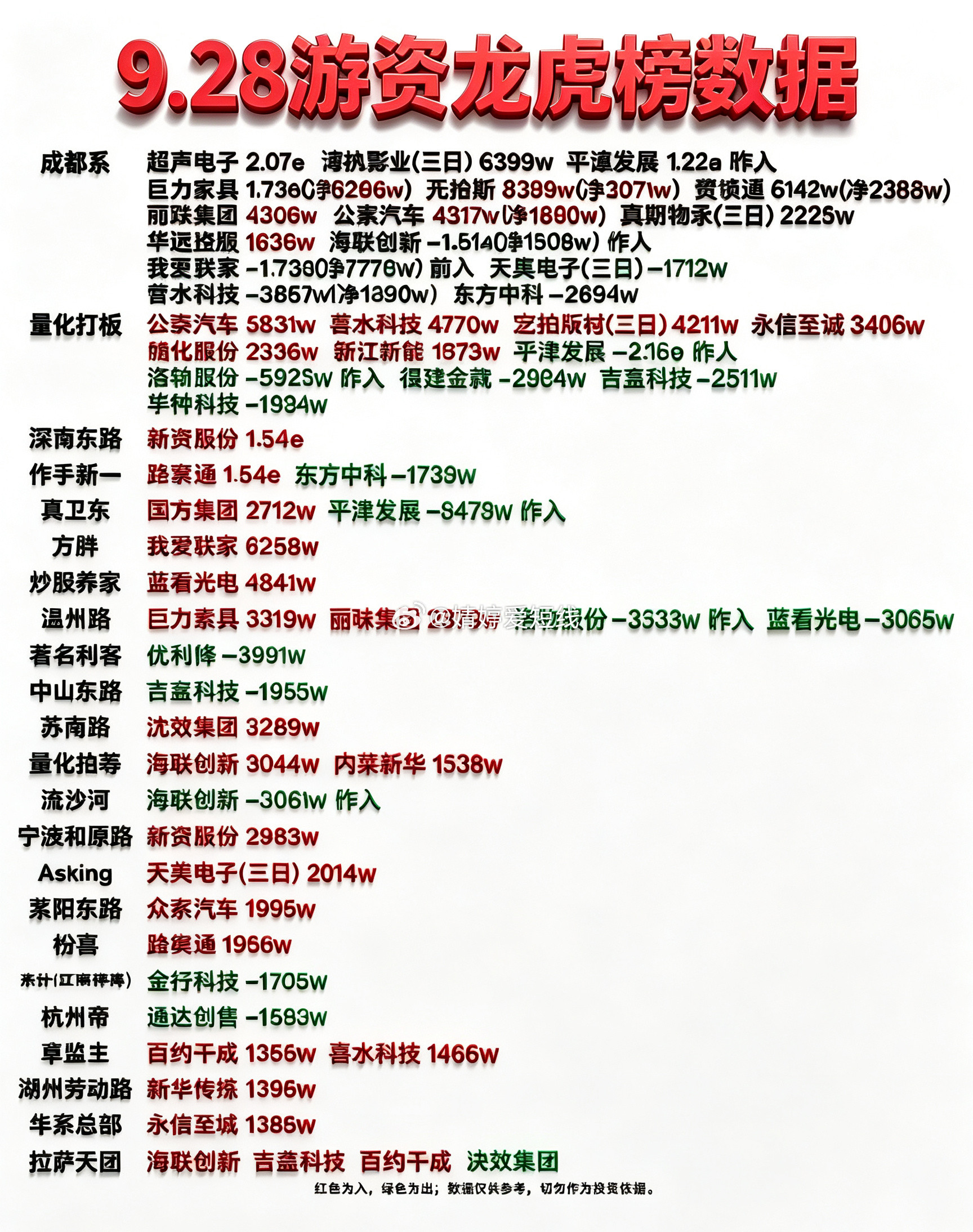 9月28日游资龙虎榜数据​​​