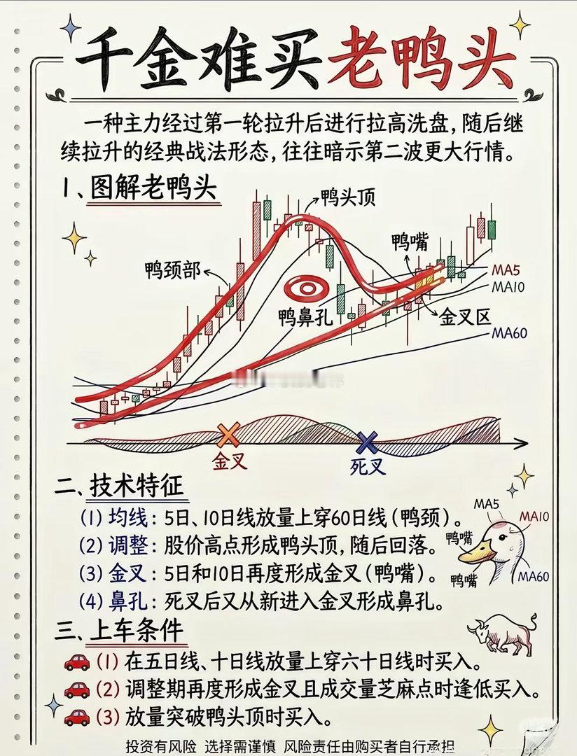 做交易最痛苦的事情是赚到了又亏会回去，高点没有果断止盈！股票都是波段走势没有一直