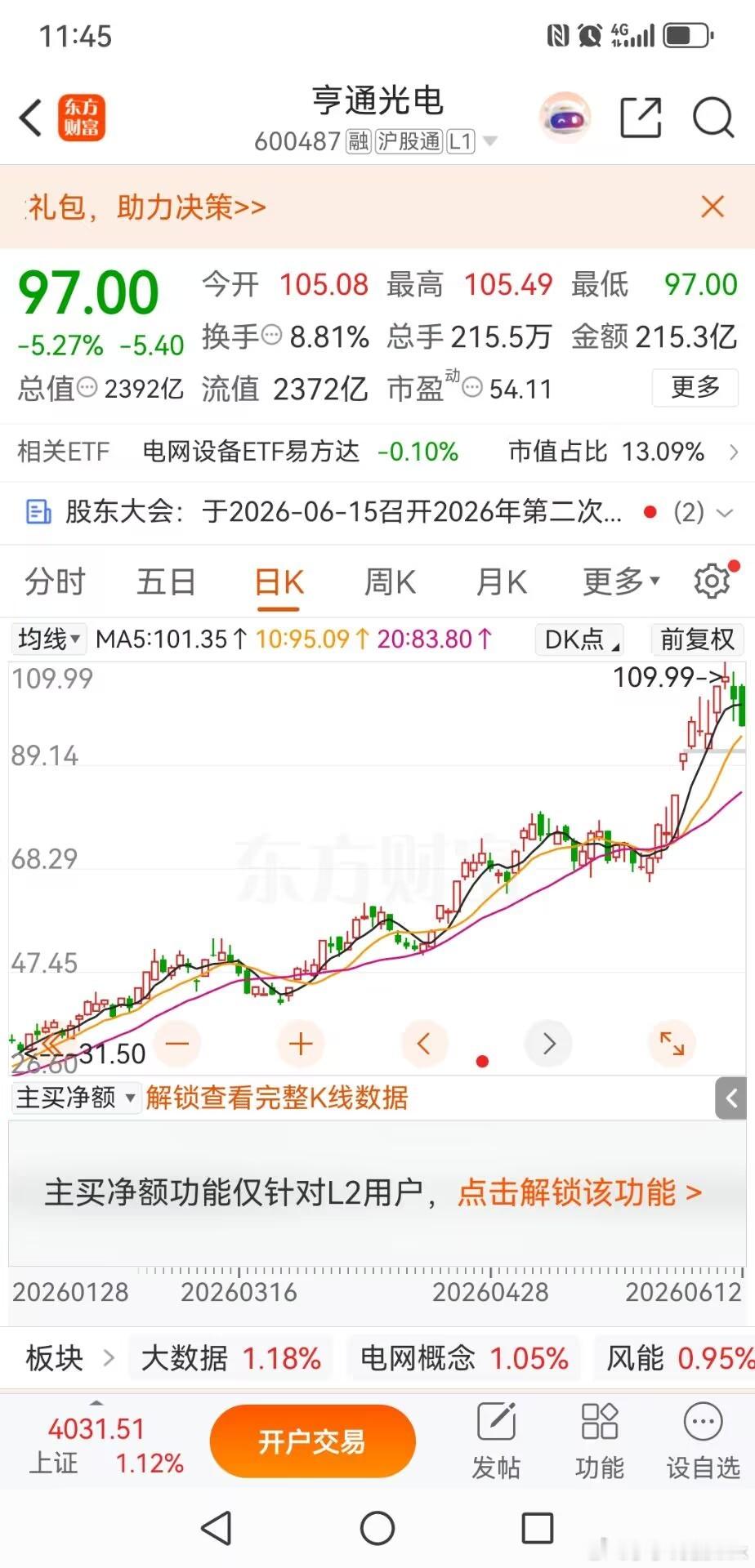 亨通光电，下周给你机会你是去是留。周五亨通光电大跌5.27%，单日成交215亿元