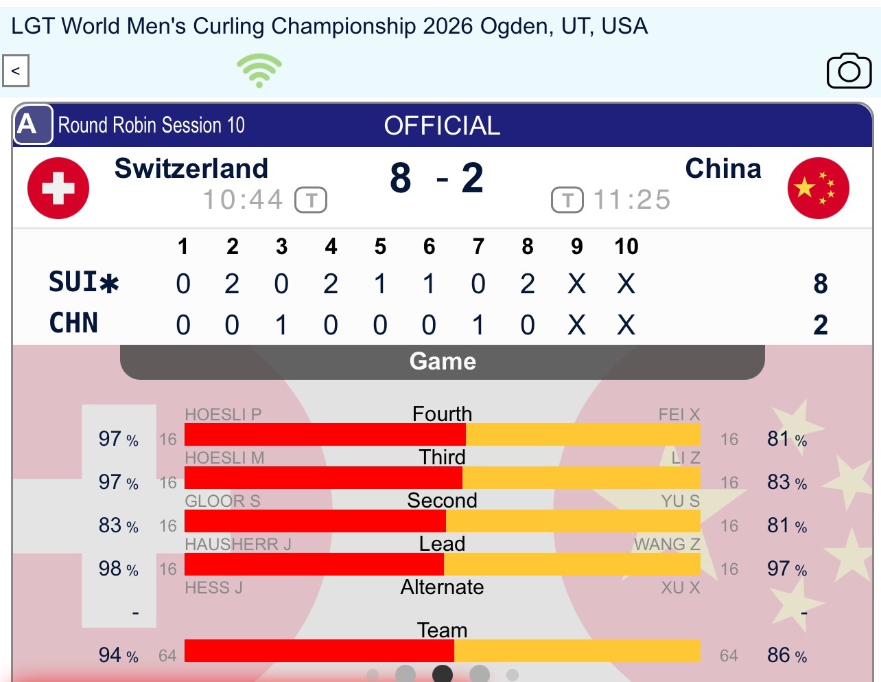 冰壶瓜男下一场对加拿大，加油