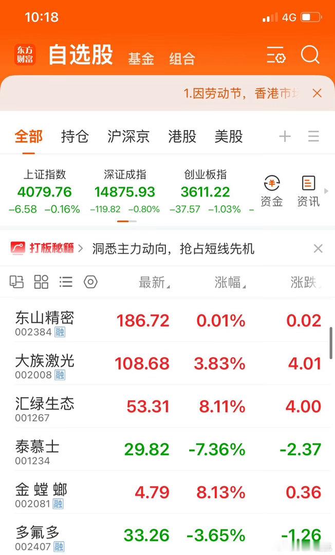 今天这行情，说实话不算好。但我翻了下实盘，除了泰慕士和多氟多在调整，剩下的汇绿生