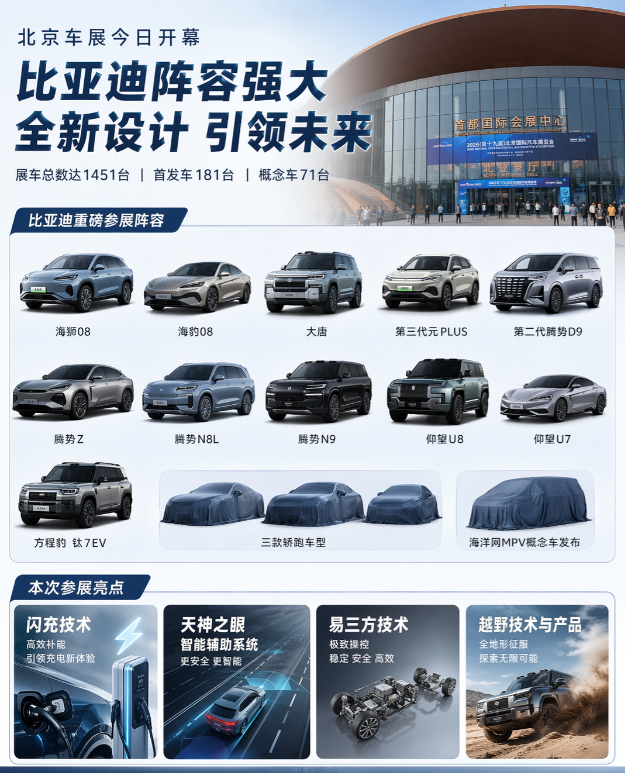 北京车展开场即王炸，比亚迪这波阵容太狠了