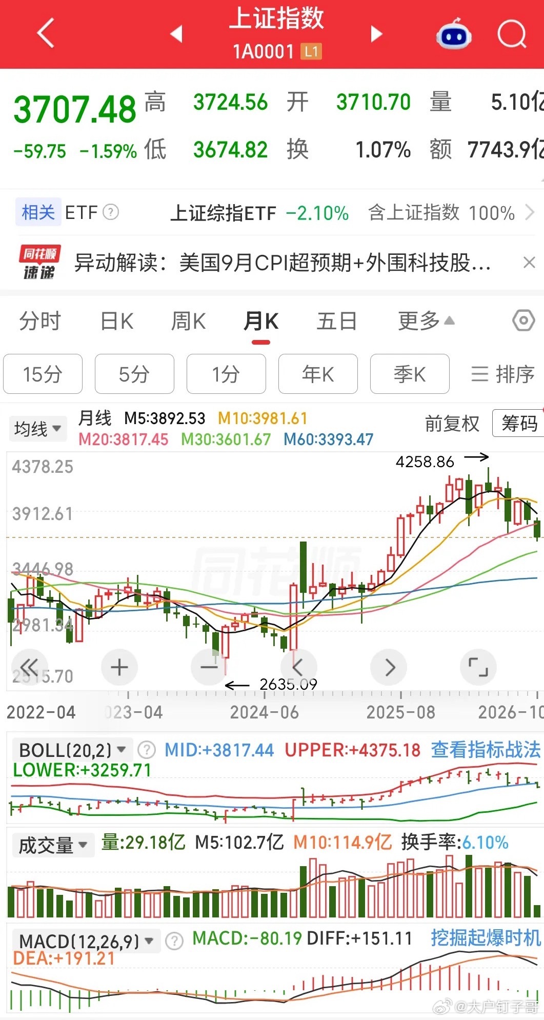 市场的底部在哪里？第一阶段我看到了3400点，有人会问：难道3400点之上就不能