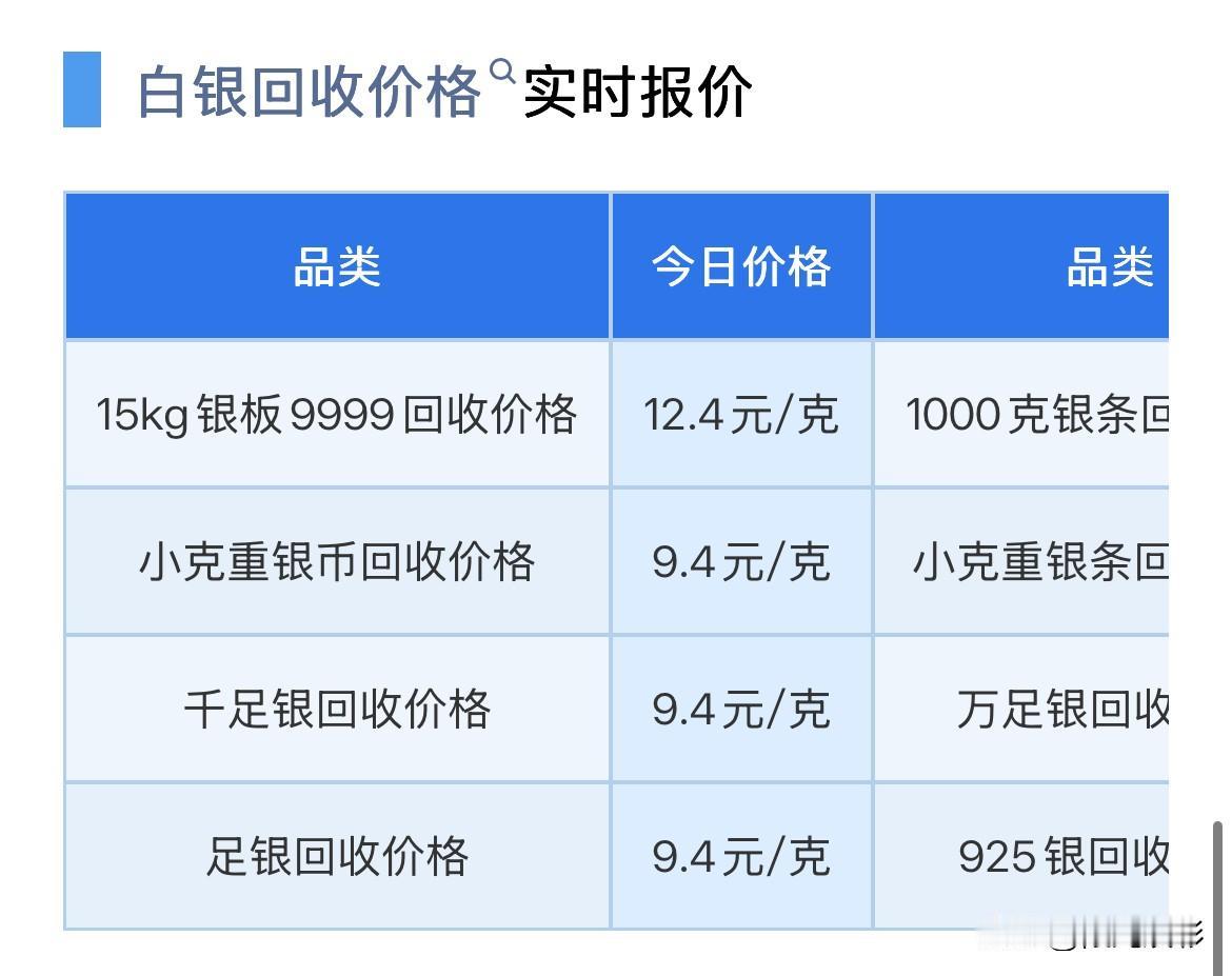 白银报价下跌！那么来看看，今天白银回收报价为多少钱一克了？银板料9999