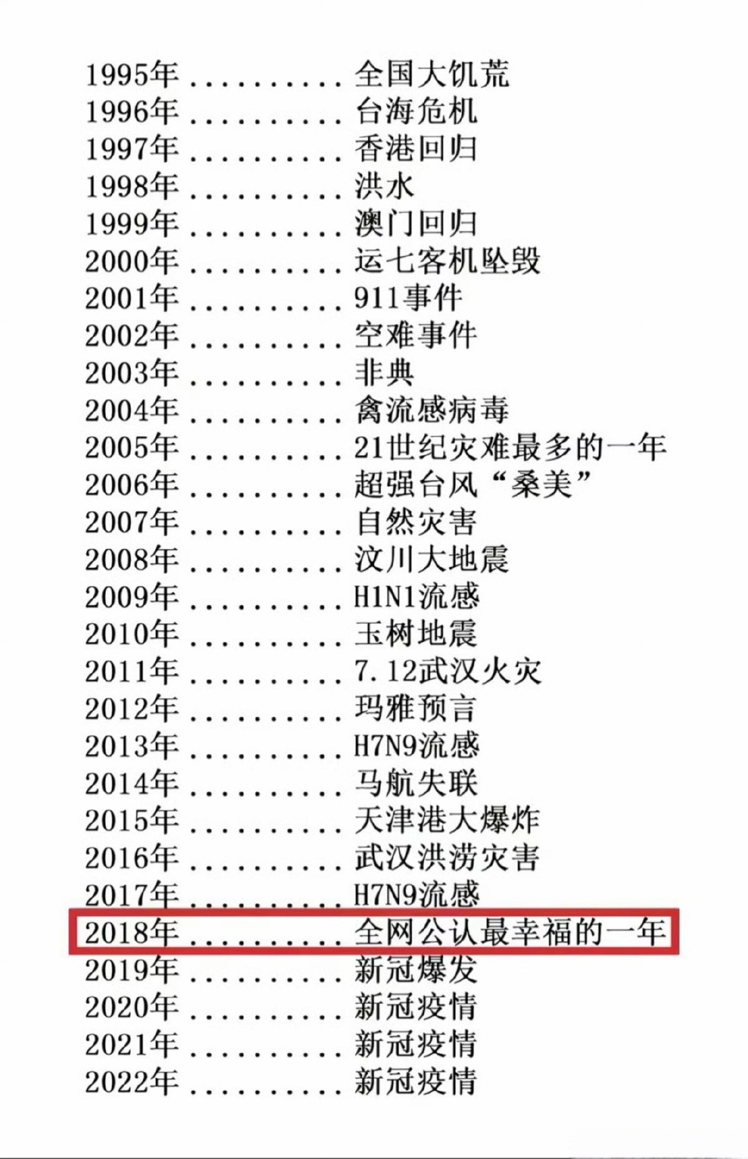 2018年是公认最幸福的一年吗​