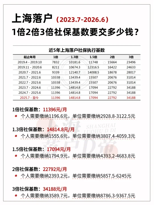 2025年上海落户，社保基数如何交？
