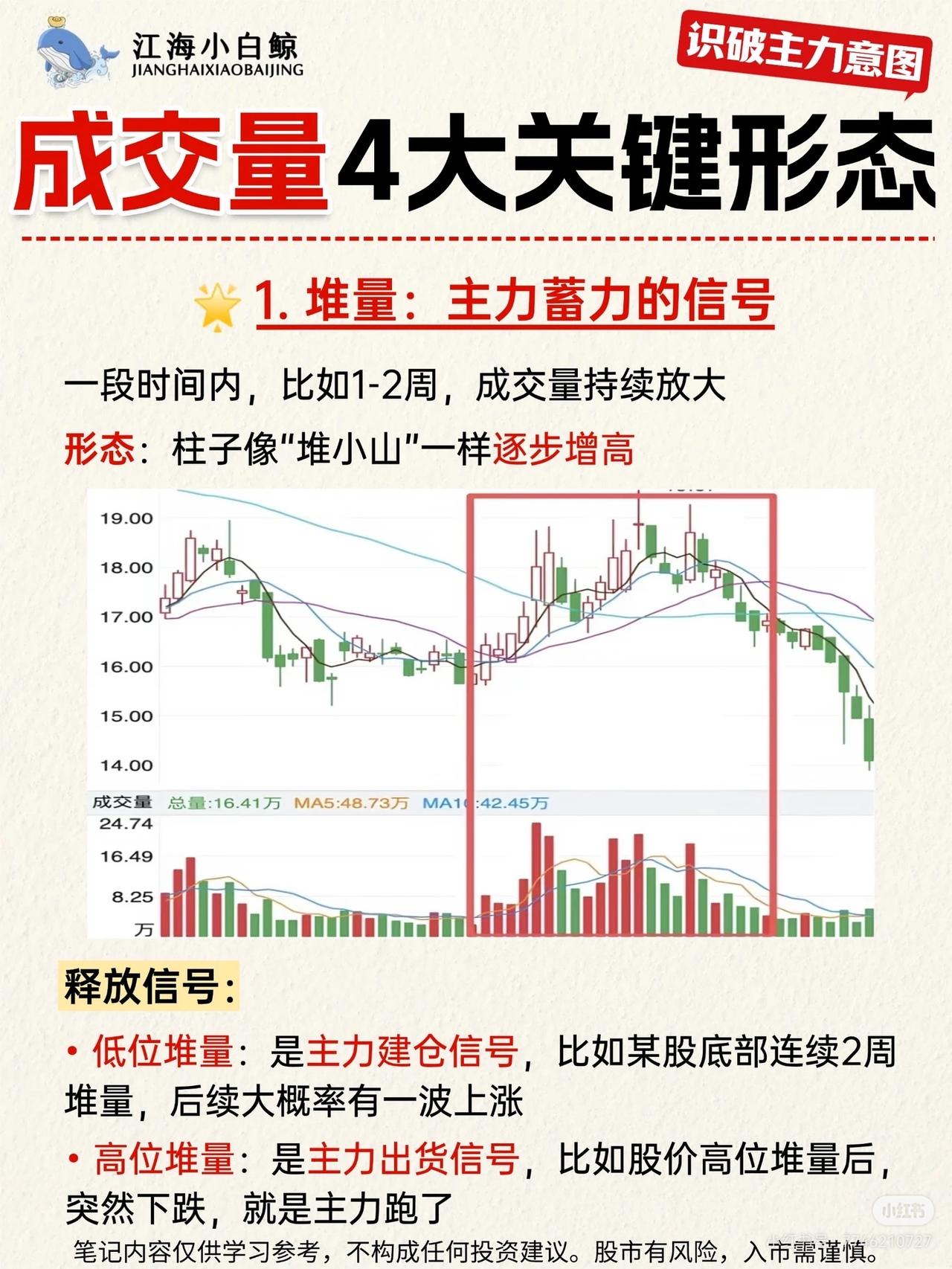 识破主力意图：成交量的四大关键形态与四大陷阱在股市交易中，成交量是反映市场活