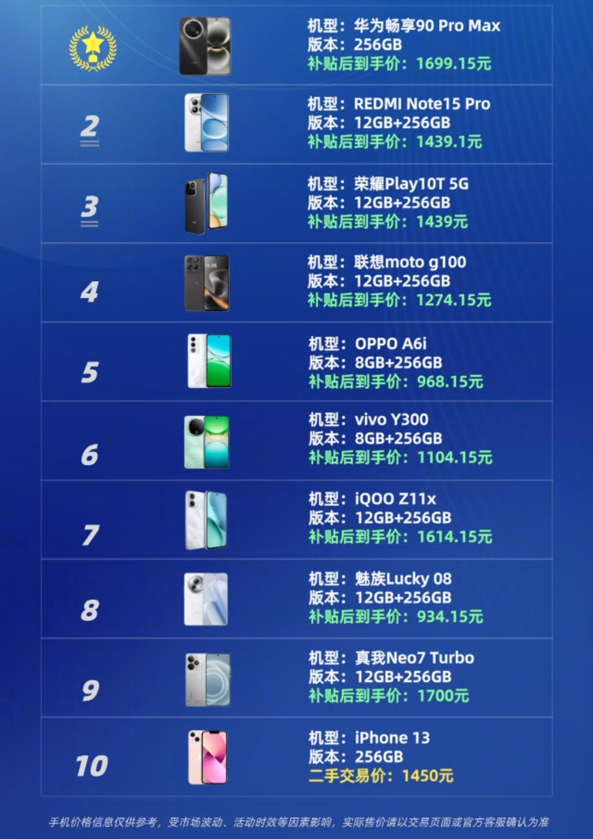 2026年热销的千元机：iPhone13真我Neo7Turbo魅族Luck
