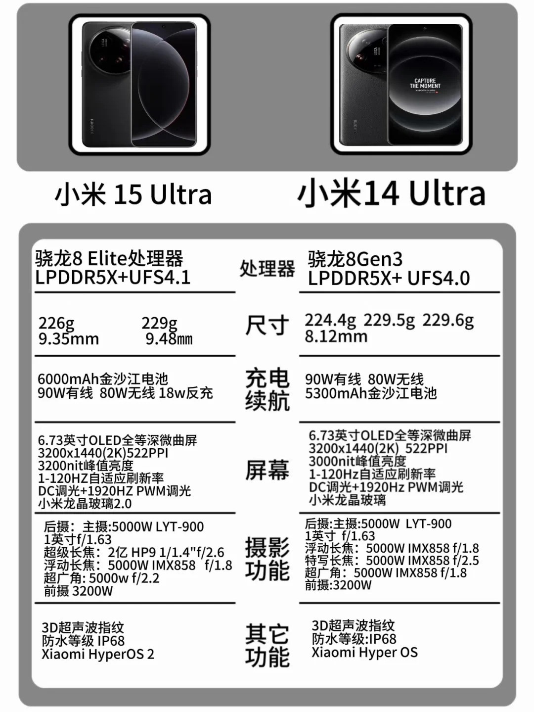 小米15Ultra和小米14Ultra对比雷军仿妆影像系统小米15U