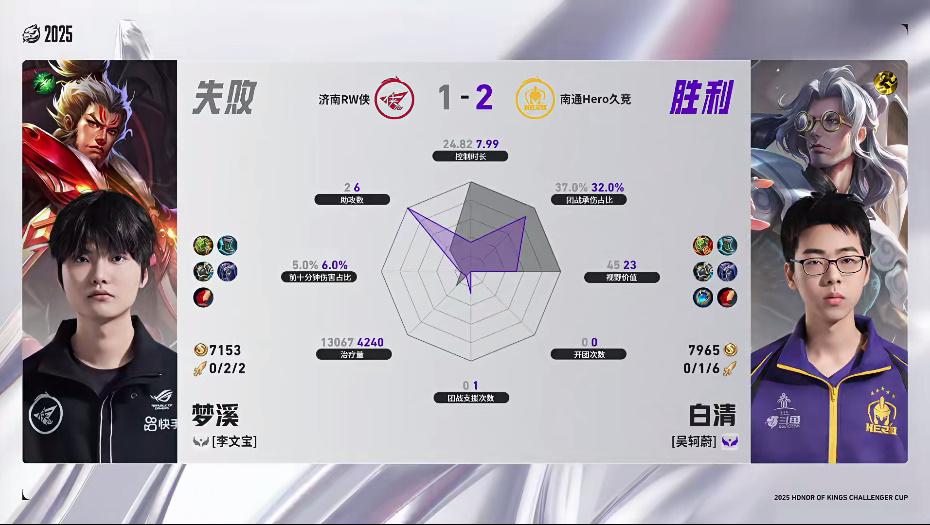 Hero/RW第三局数据图: 妖刀几乎包围小俞, 五项数据拉满