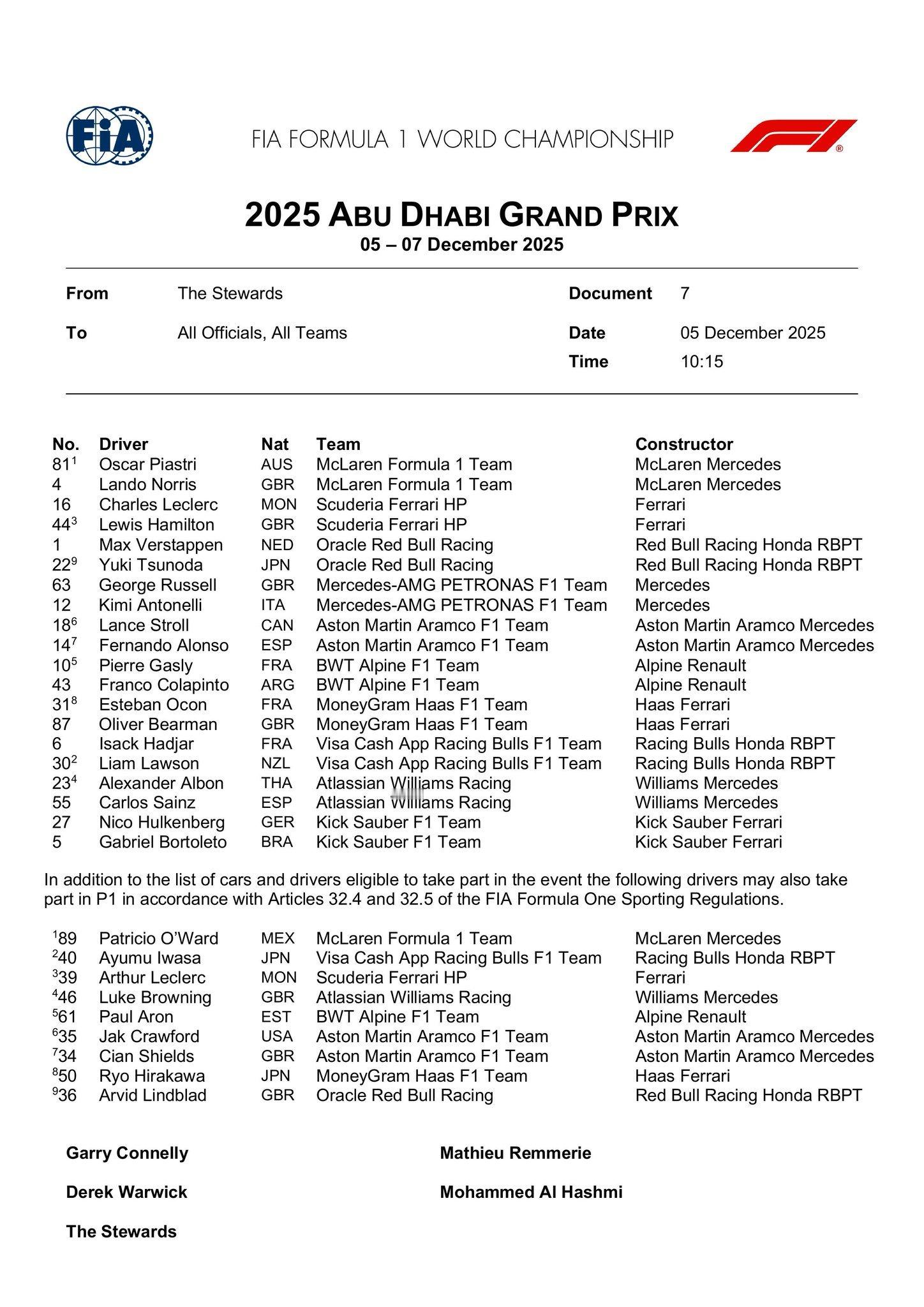 9位新秀车手将出战FP1，仅有梅赛德斯和索伯是全主力车手出战2025f1阿布扎