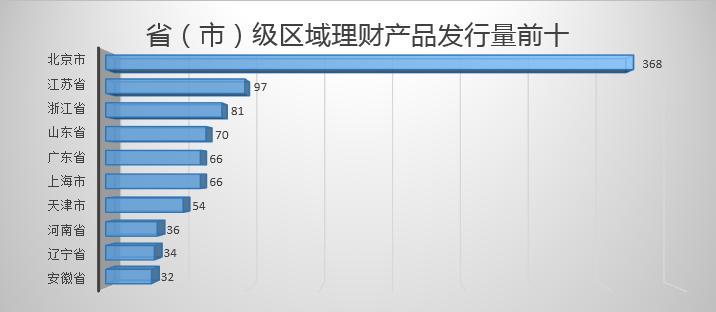 星展银行大厦_星展银行收入(3)