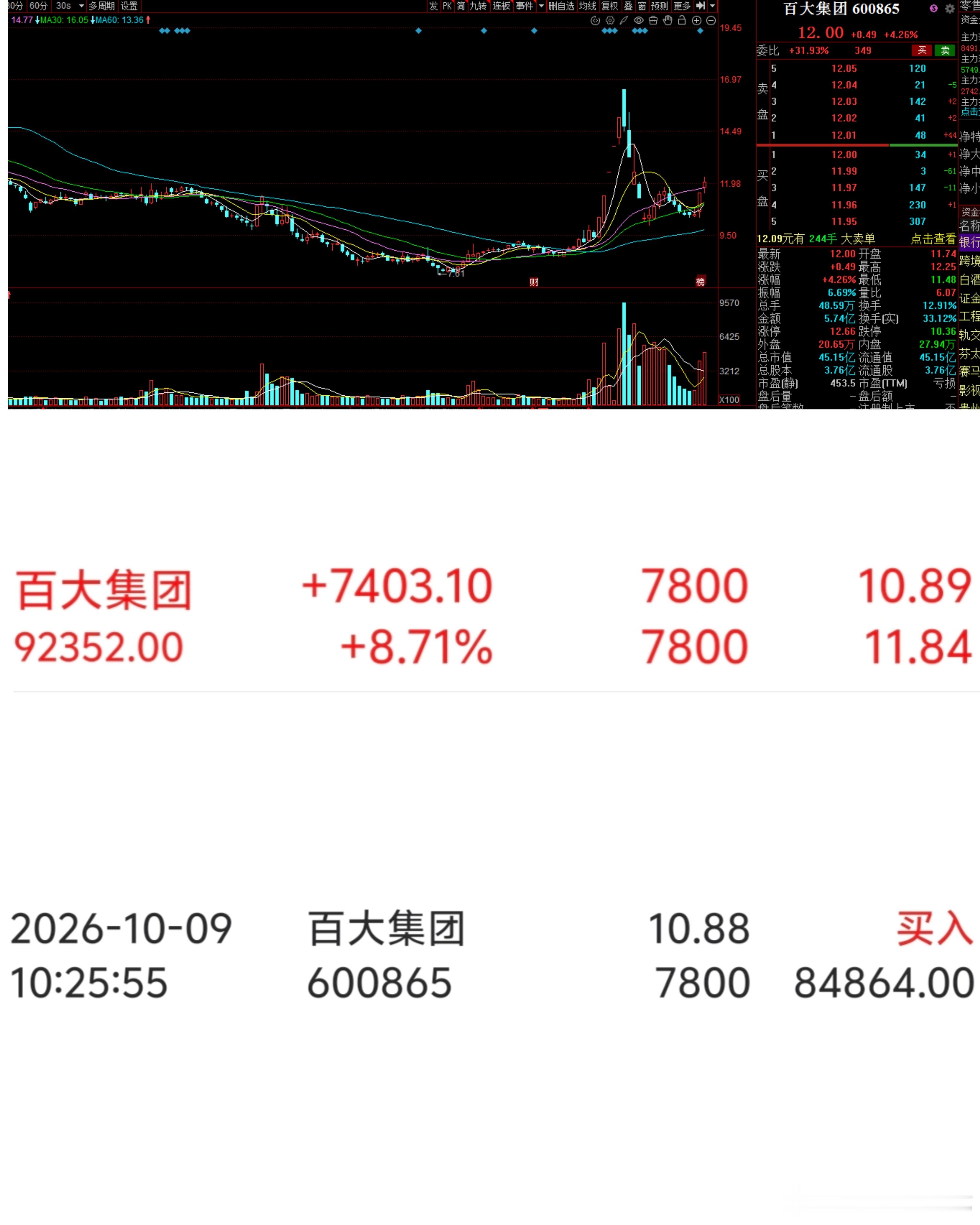 强势股追高的九种选取思路：核心前提：追高只做主线热点板块，无板块梯队的独立个股尽