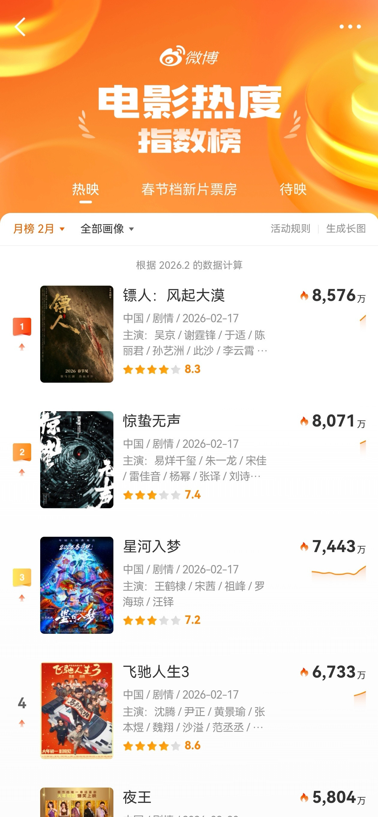 镖人：风起大漠（2026）我的评分：3月1日，赶着正月十三的春节“尾巴”，抽空