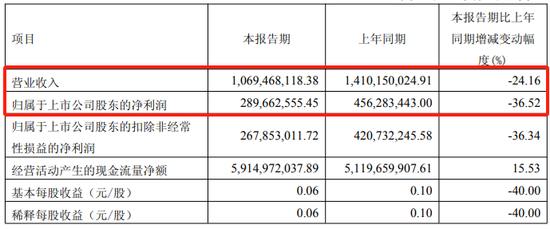 巨亏! |财通证券