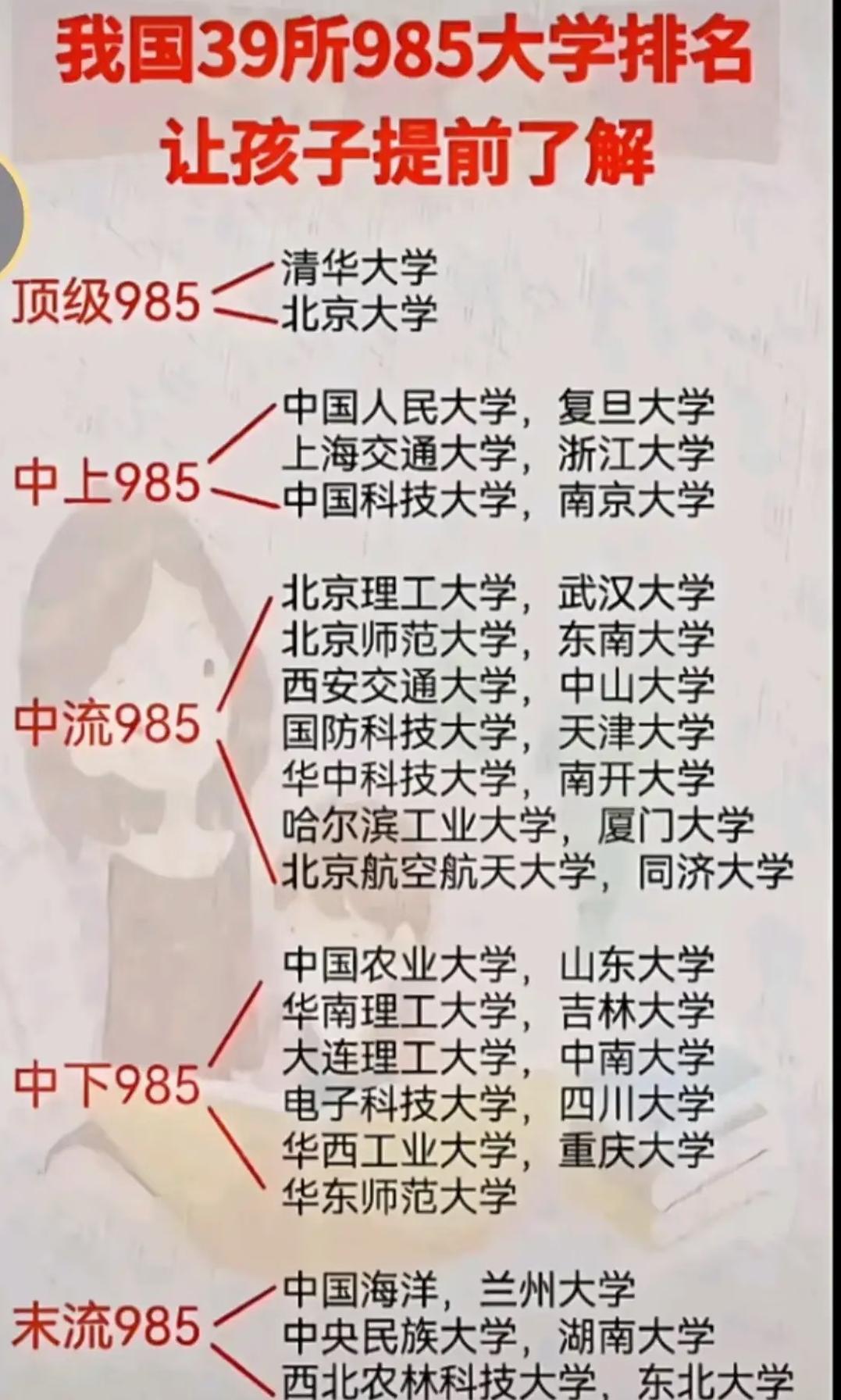 我国39所985大学这样分档，家有学生的可以存下给家里孩子规划升学的家长，