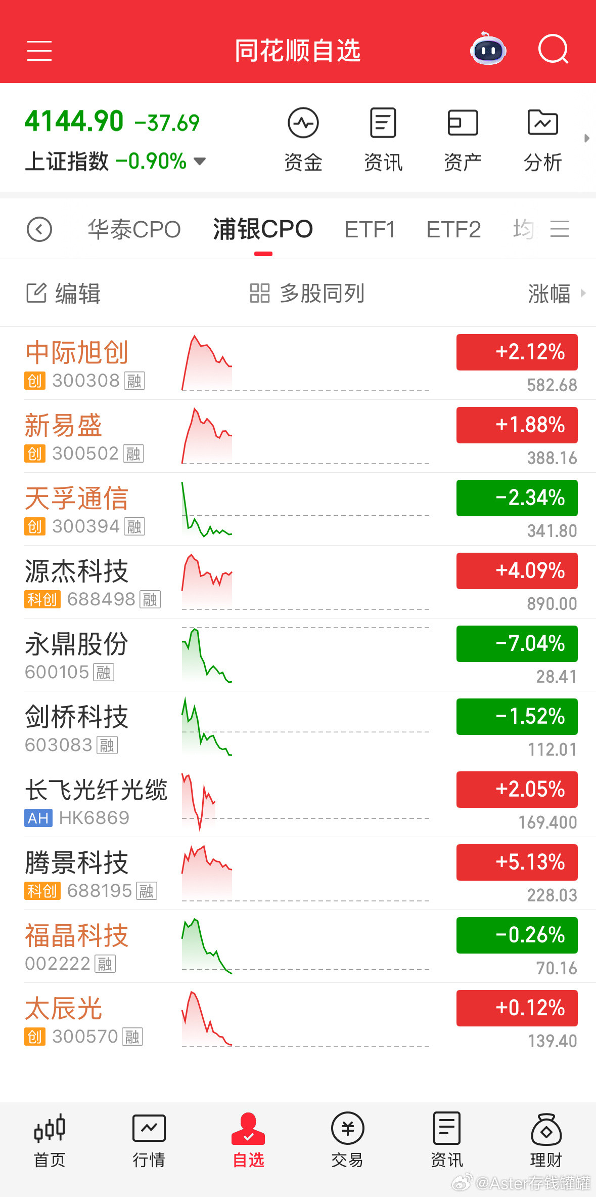 CPO准备减仓做短期休整，其他板块莫乱加仓。