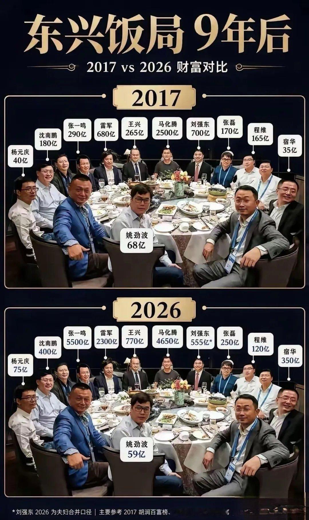 福建人张一鸣首次成为亚洲首富下一个首富估计就是deepseek的梁文锋了AI批量