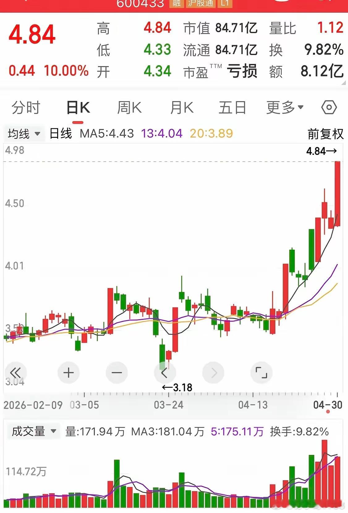 蓄势待发