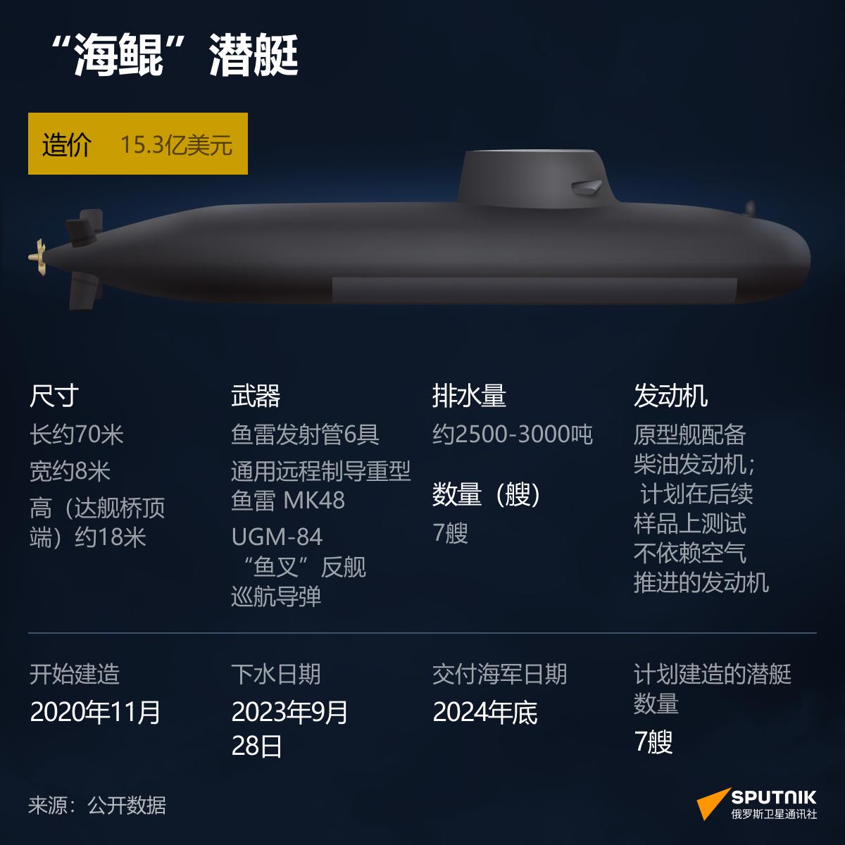 台蛙造的全世界最贵常规动力潜艇海鲲号，原来是三哥指导建造的。。。。台湾“自研