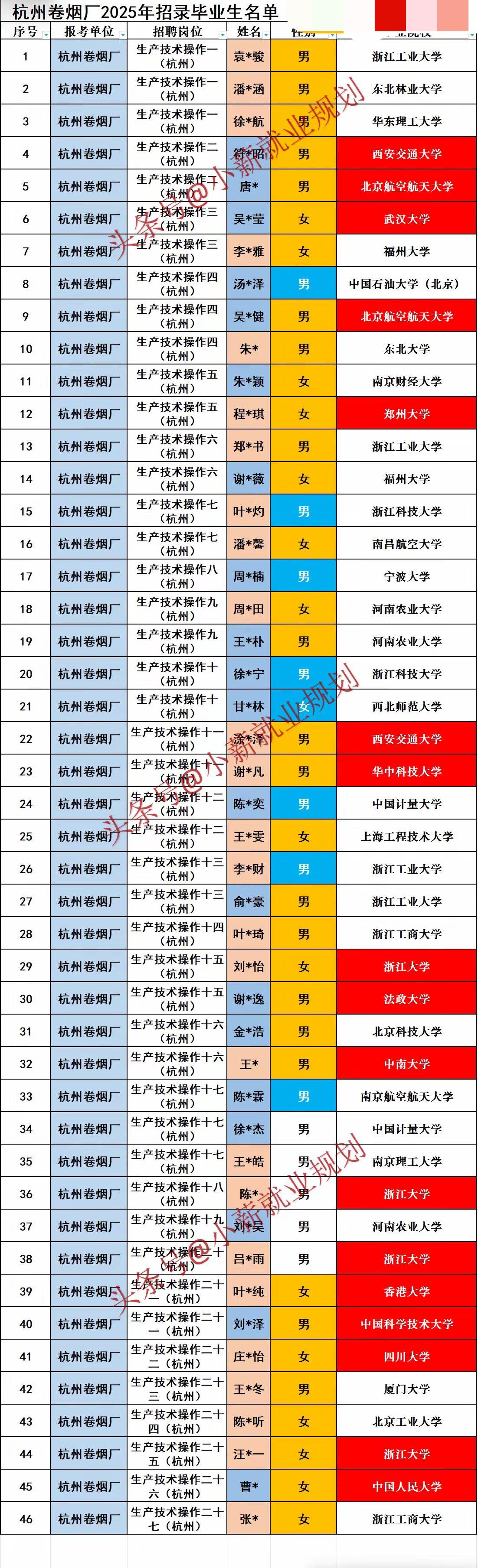 谁能想到烟厂打螺丝，招的都是清一色985、211大学生，要是一个普通制造业工厂，