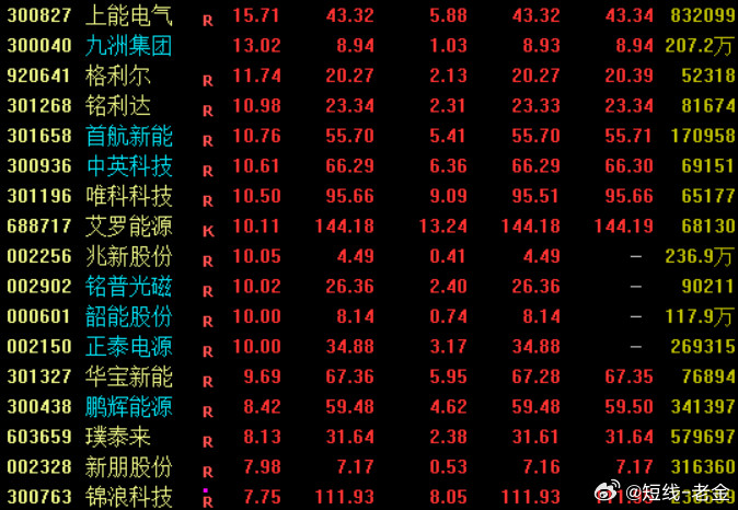 消息面上，据CESA储能应用分会产业数据库不完全统计，2026年2月，中国企业在