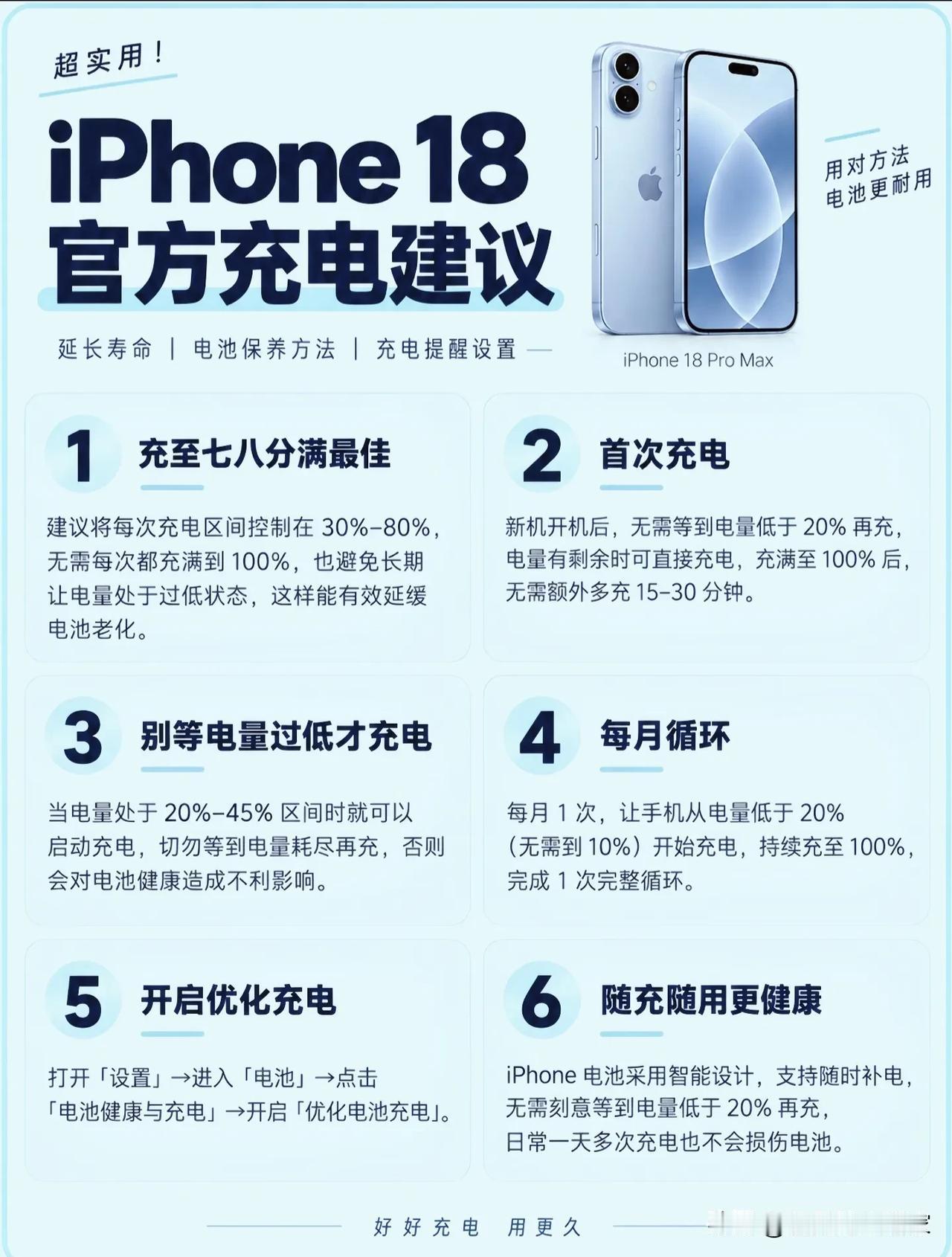 iPhone电池保养误区大盘点！很多人充了好几年电全错了！🔋几乎每一位i